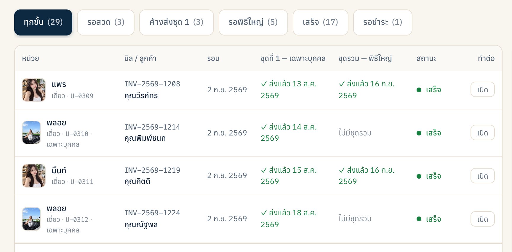 กระดานพิธีจุดเทียน — แท็บขั้นงาน รอสวด/ค้างส่งชุด 1/รอพิธีใหญ่/เสร็จ และรายชื่อผู้ร่วมพิธีพร้อมรูป